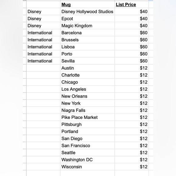 San Francisco you are here mug - Picture 3 of 3